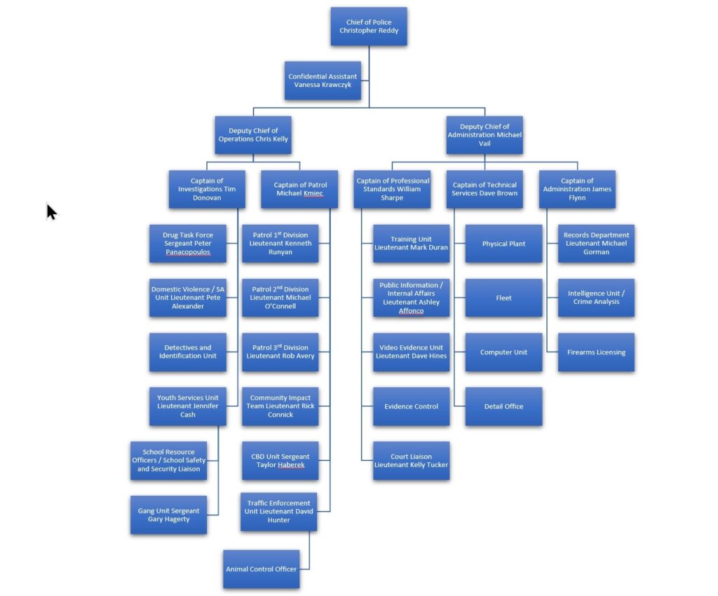 Organizational Chart