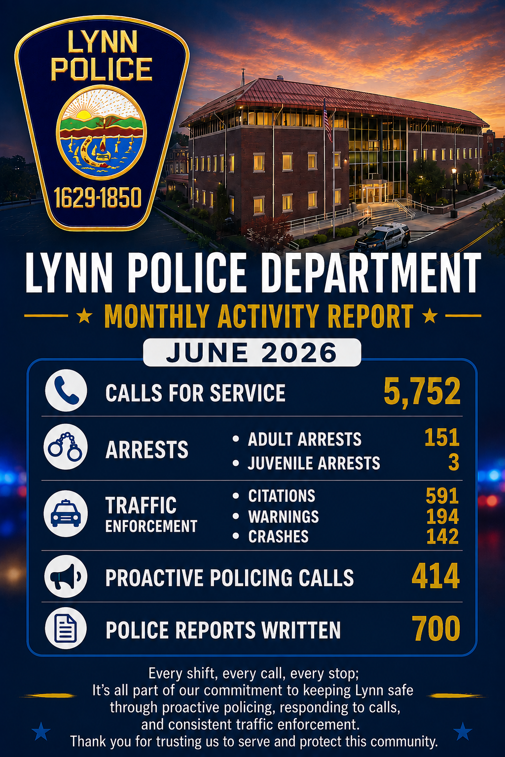 June 2026 Monthly Activity Report