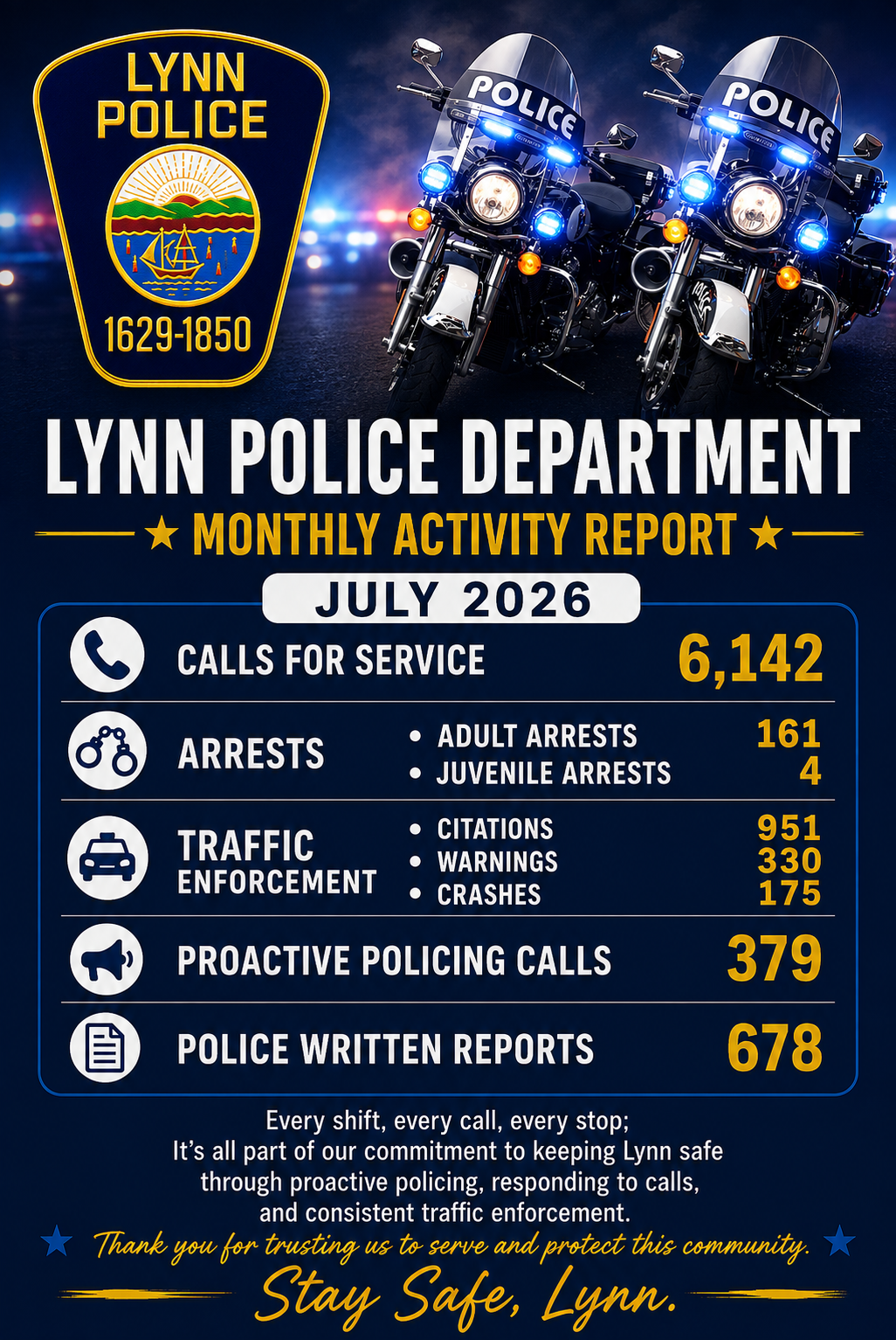 July 2026 Monthly Activity Report